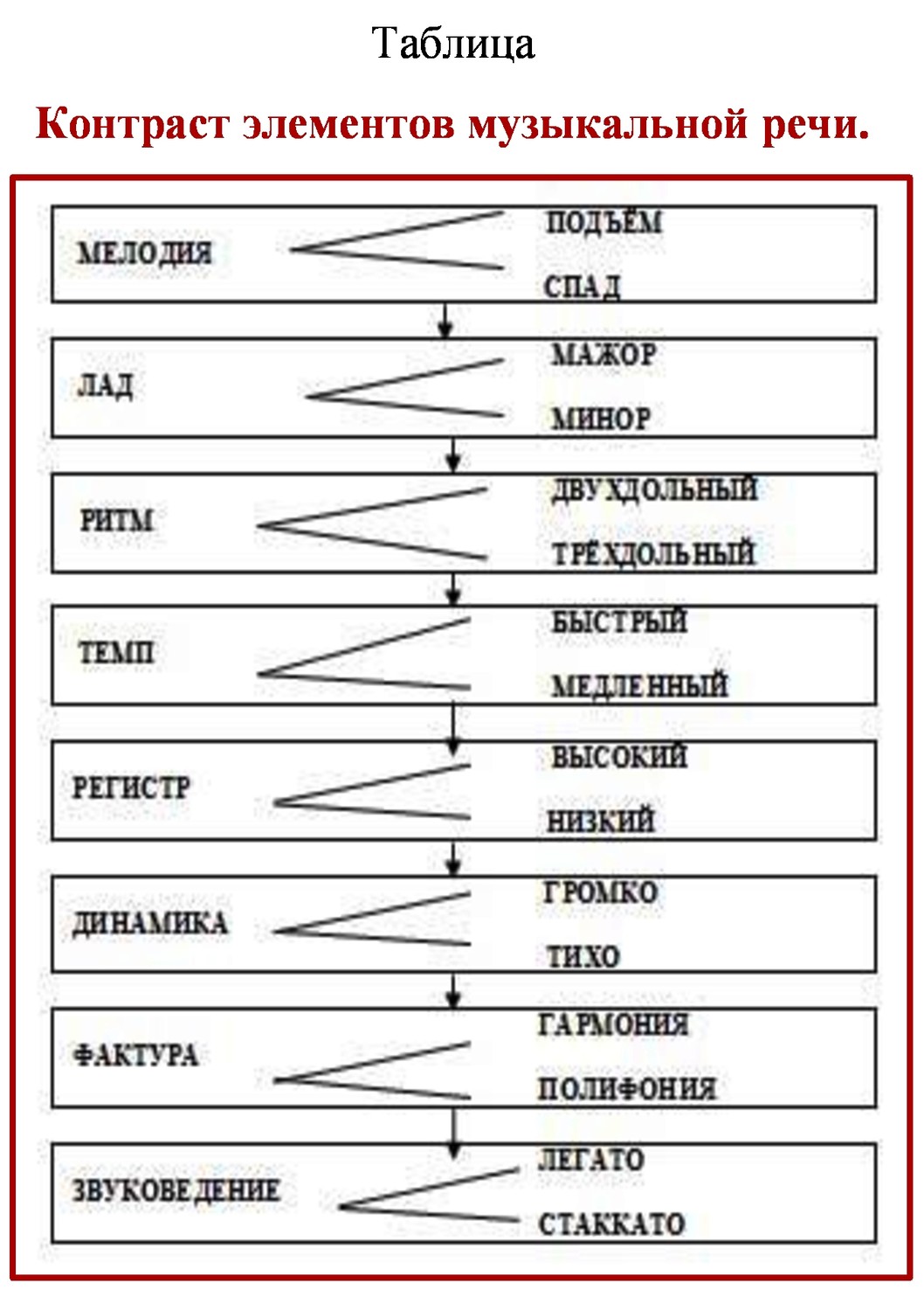 Какие элементы речи. Элементы музыкальной речи. Музыкальная речь это в Музыке. Виды динамических оттенков в Музыке.